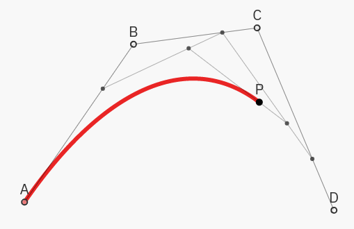 Construction of the cubic Bezier curve.