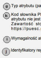 Sposób opisu listy parametów w oficjalnej specyfikacji XML.