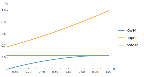 Plot in Mathematica
